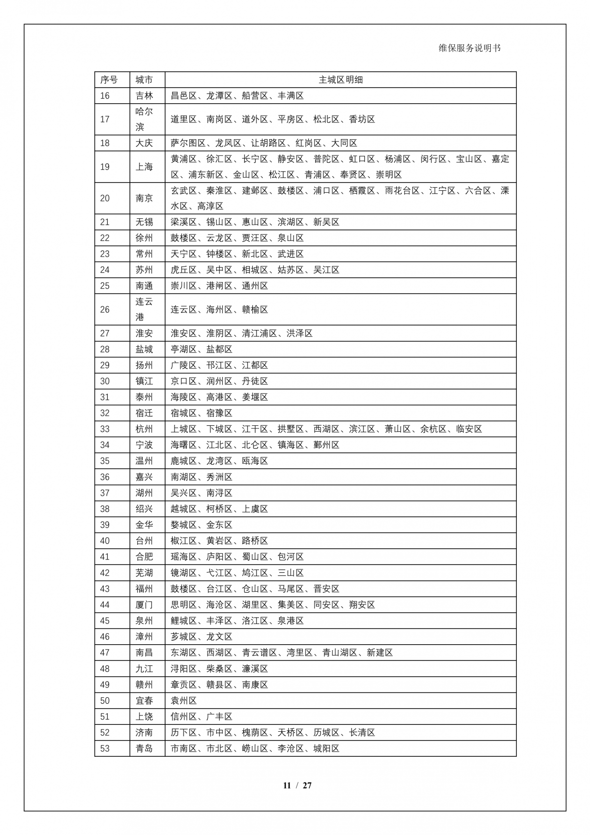 PT电子 - 官方网站A924 问学大模型一体机维保服务说明书_V1.0_12.png